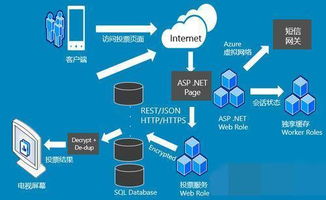 微軟耗資25億美元加大投資，云計算已成互聯網巨頭兵家必爭之地