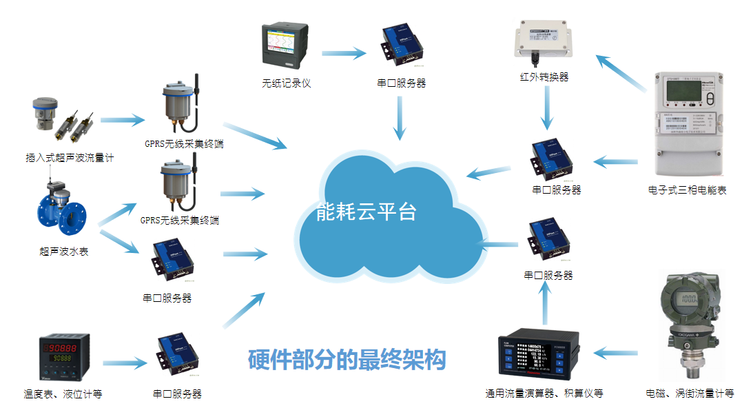 智造向新 乘數而上 白云山中一藥業榮膺2025年廣東省先進級智能工廠